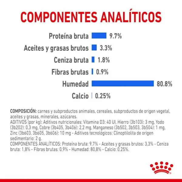 Royal Canin FHN Indoor Sterilized Morsels in Gravy