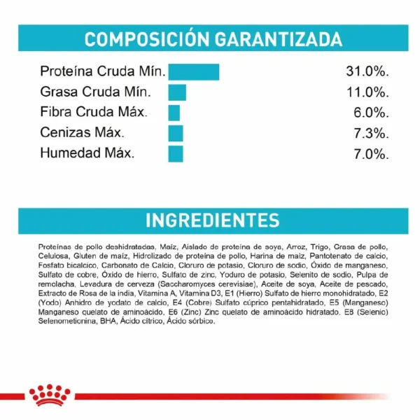 Royal Canin Feline FCN Urinary Care